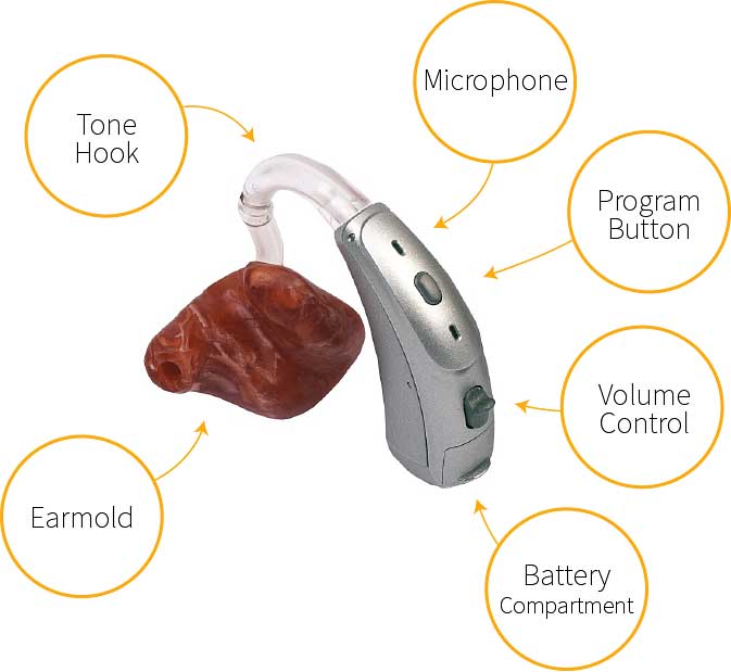 Babies hearing aid