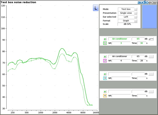 Figure 4. Verification of automatic noise reduction in the test box.