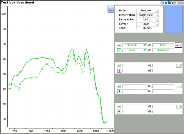 Figure 5. Verification of directional microphones in the test box.